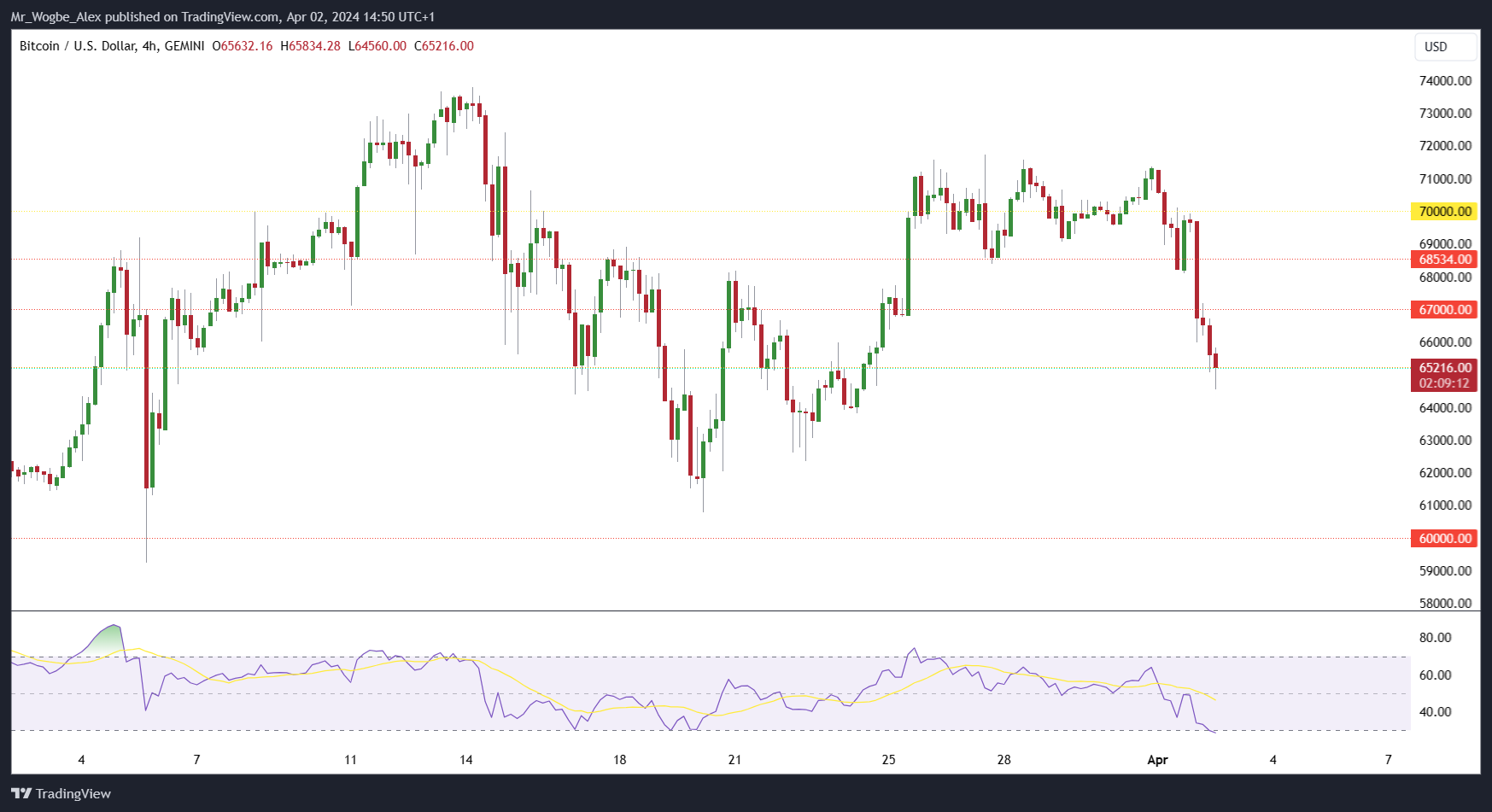 Crypto Inflows Sees Notable Resurgence Amidst Volatility