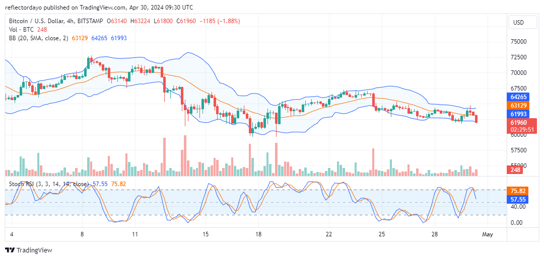 Bitcoin (BTC/USD) Faces Resistance at $65,000: Key Levels to Watch