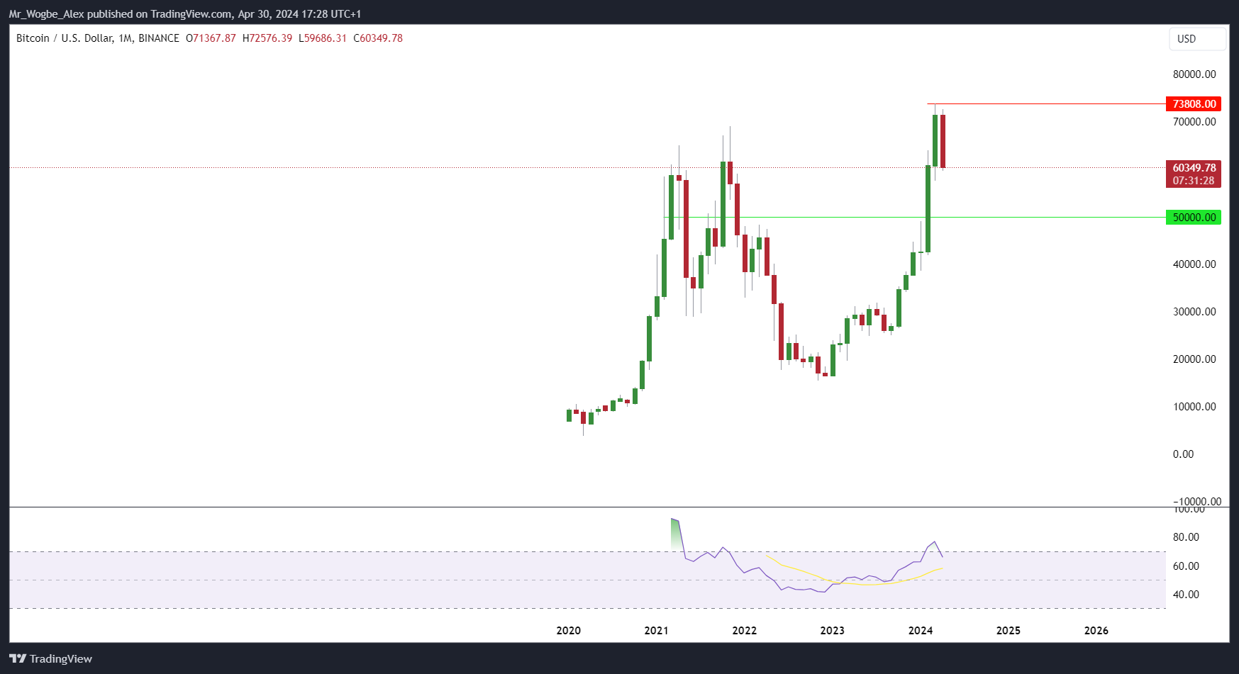Crypto Outflows Surge As Bitcoin Records Red April