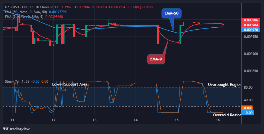 Dash 2 Trade Price Predictions for Today, April 17: D2TUSD Price Turning Positive Soon