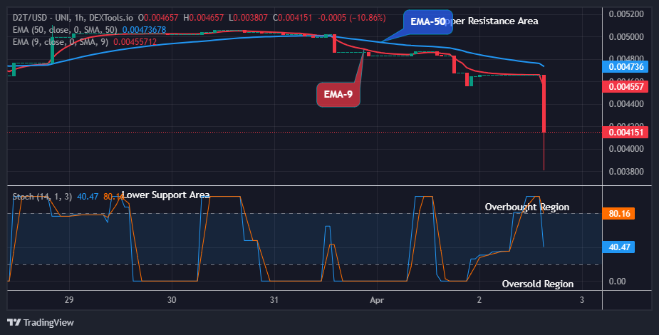Dash 2 Trade Price Prediction for Today, April 3: D2TUSD Possible Reversal at the $0.00380 Support Level 