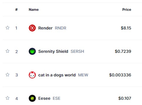 Render Token (RNDR/USD) Seeks to a Launch Pad at $8.00 Price Level