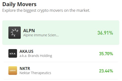 Alpine Immune Science, Inc. (ALPN/USD) Experiences Breakout with Aggressive Buying
