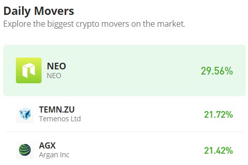The Neo Market (NEO/USD) on the Rise: Bulls Charge as Price Channel Widens