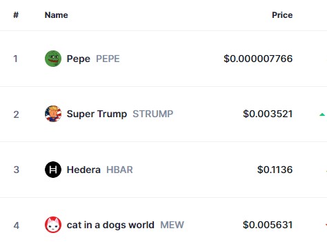 The Pepe Market (PEPE/USD) Bull Run Stalls at $0.000008 After Repeated Rejections