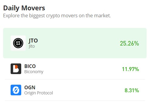 Jito (JTO/USD) Surges to New ATH: Above $4.00 and Soaring to $5.16