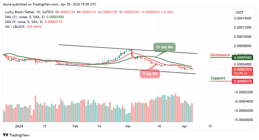 Lucky Block Price Prediction: LBLOCK/USD Trades at $0.000029; Time to Invest