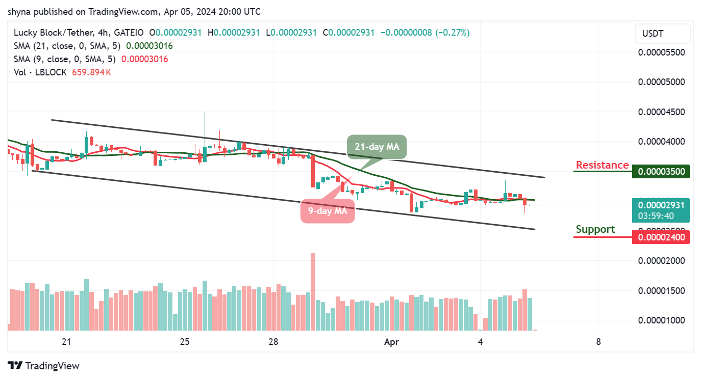 Lucky Block Price Prediction: LBLOCK/USD Trades at $0.000029; Time to Invest