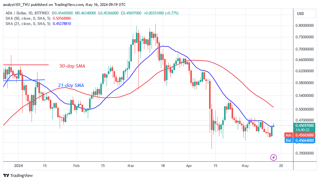 Cardano Rises above $0.45 as Investors Recover