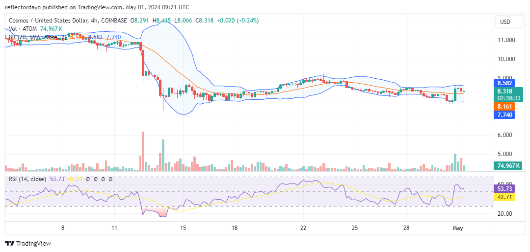 Cosmos (ATOM/USD): Bearish Slide Stalls at $8 - Will Bulls Rise Again?