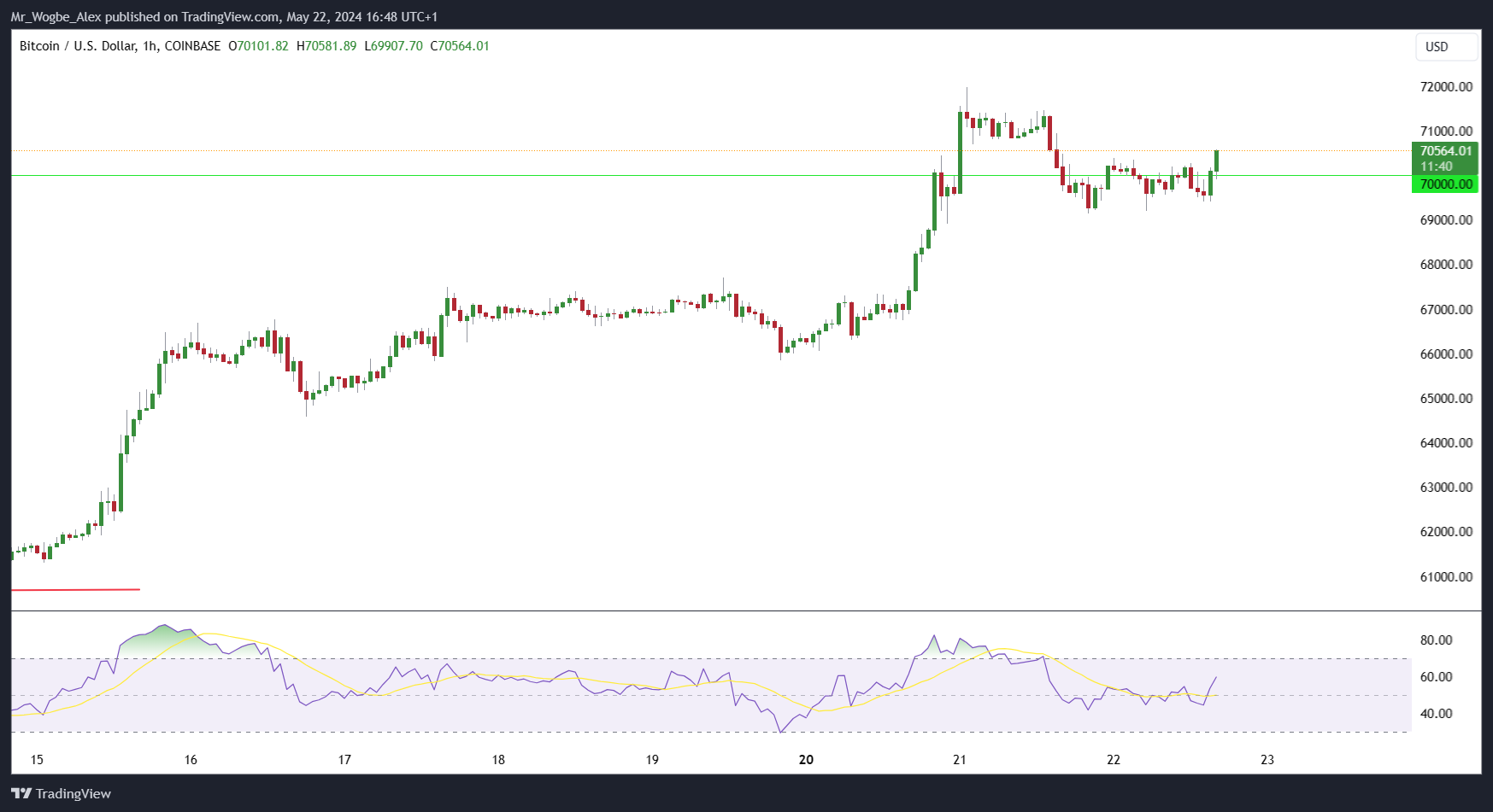 BlackRock's Bitcoin ETF Sees Huge Inflows as BTC Price Soars