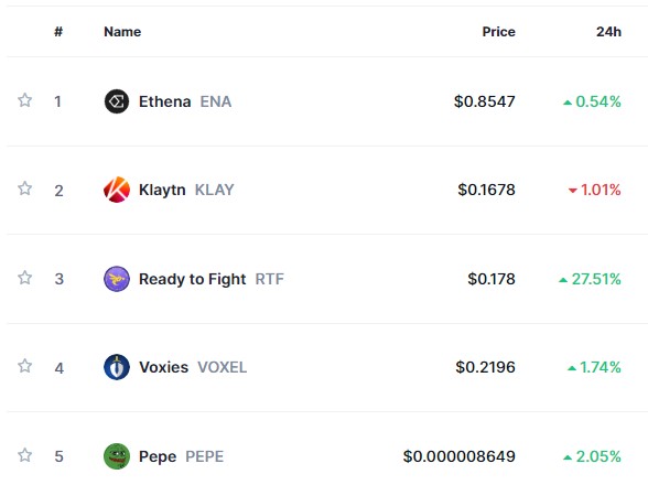 Top Trending Coins for Today, May 12: ENA, KLAY, RTF, VOXEL, and PEPE