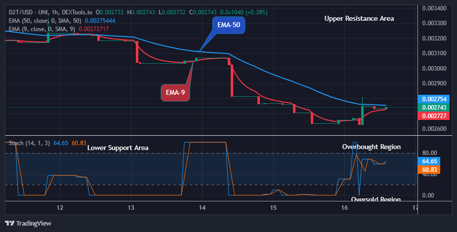 Dash 2 Trade Price Predictions for Today, May 18: D2TUSD Bulls Will Push Higher