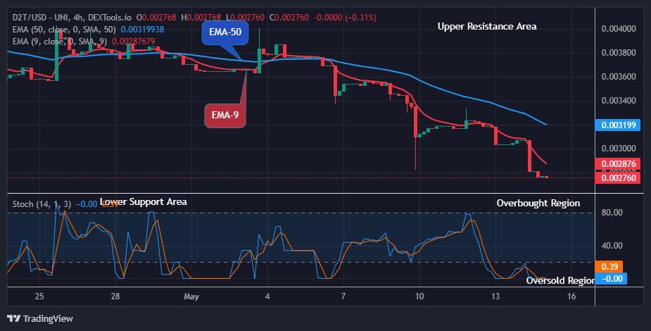 Dash 2 Trade Price Predictions for Today, May 16: D2TUSD Buyers Awaits Bullish Opportunity