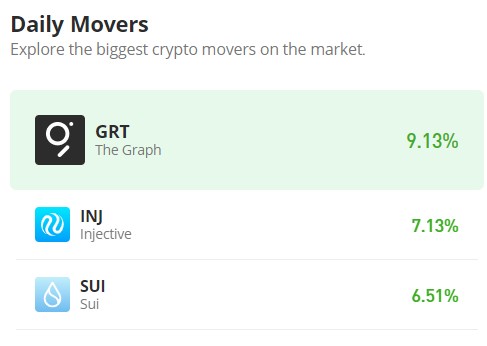 Injective (INJ/USD) on Verge of Breakout as Price Tests Channel Limits