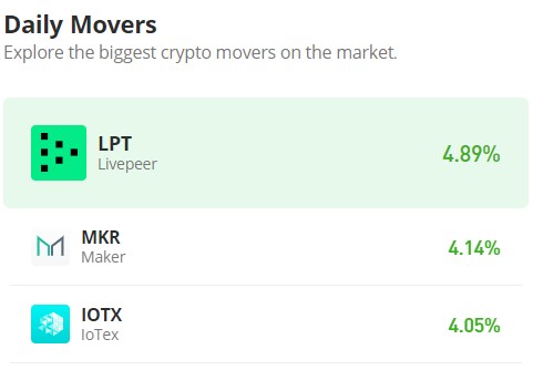 Maker (MKR/USD) Holds the Line at $2,750 Support