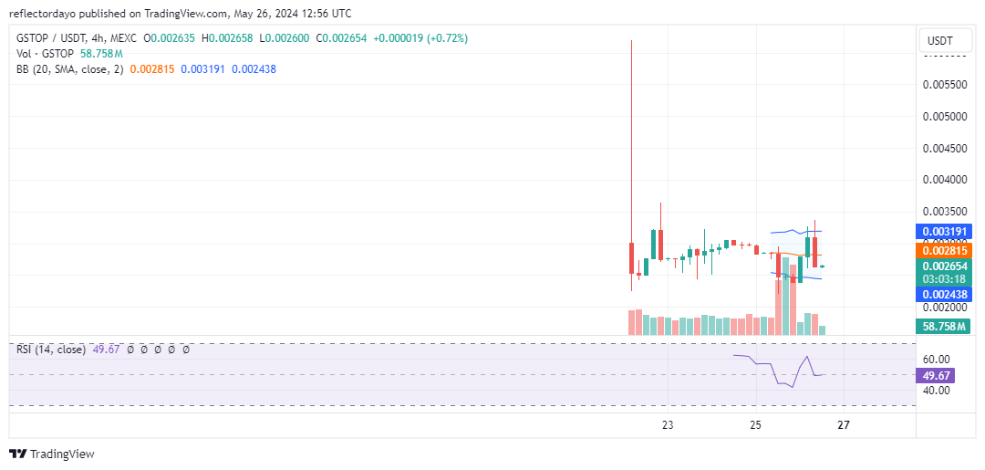 Top Trending Coins for Today, May 26: ENA, GSTOP, PEPE, RETIK, and NOT