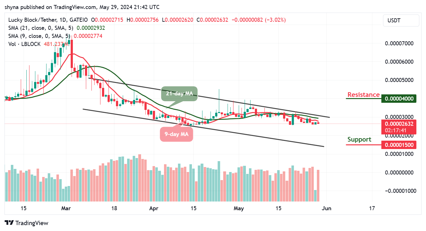 Lucky Block Price Prediction: LBLOCK/USD Could Break Above $0.000030 Level
