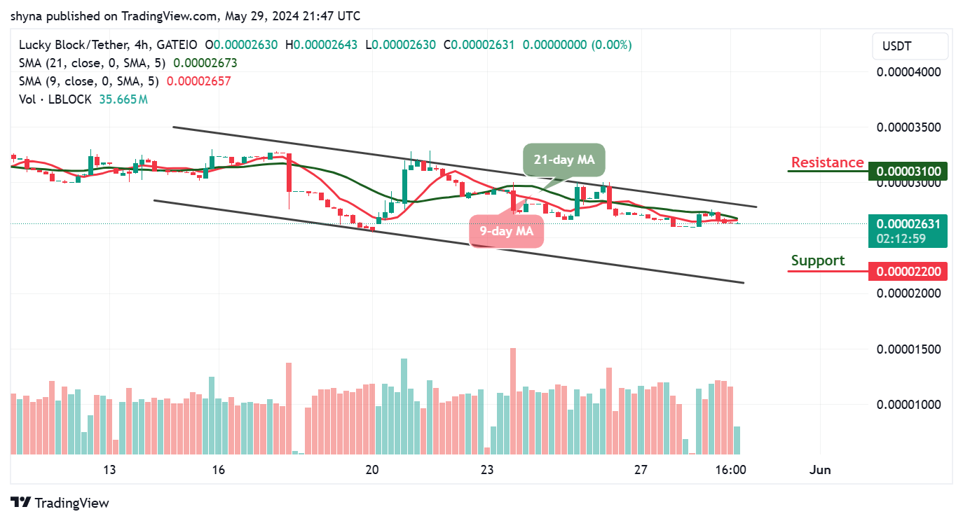 Lucky Block Price Prediction: LBLOCK/USD Could Break Above $0.000030 Level