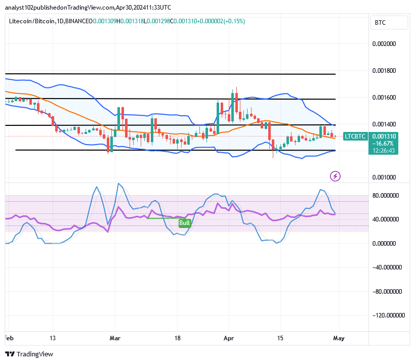 Litecoin (LTC/USD) Price Is Under a Force, Attempting a Correction
