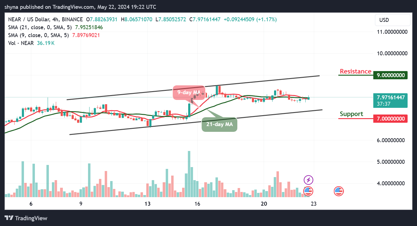 Near Protocol Price Prediction: NEAR/USD Reaches $8.0 Level