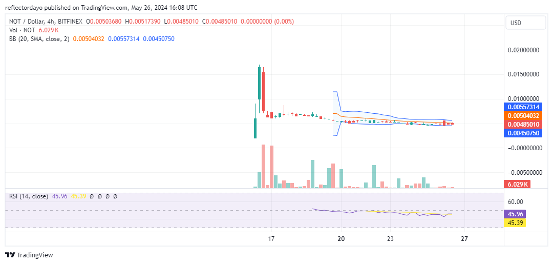 Top Trending Coins for Today, May 26: ENA, GSTOP, PEPE, RETIK, and NOT