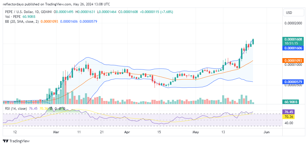 Top Trending Coins for Today, May 26: ENA, GSTOP, PEPE, RETIK, and NOT