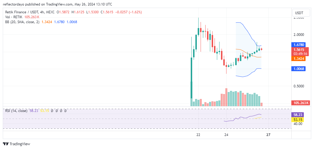 Top Trending Coins for Today, May 26: ENA, GSTOP, PEPE, RETIK, and NOT