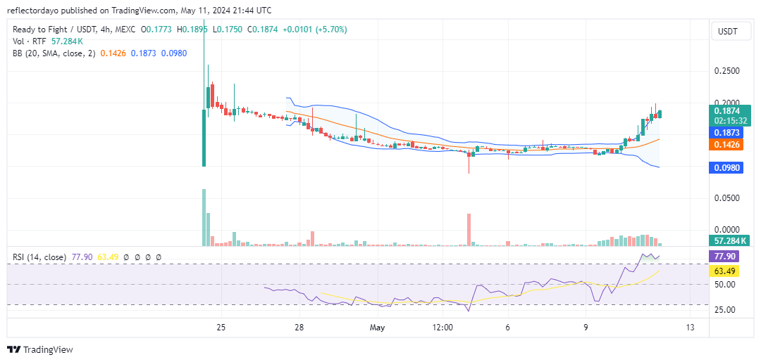 Top Trending Coins for Today, May 11: ENA, KLAY, RTF, VOXEL, and PEPE