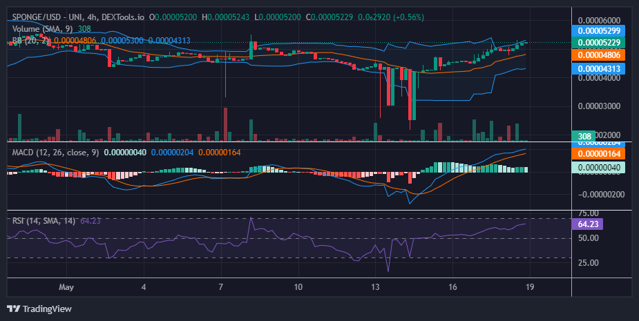 $SPONGE (SPONGE/USD) Jumps Above $0.00005