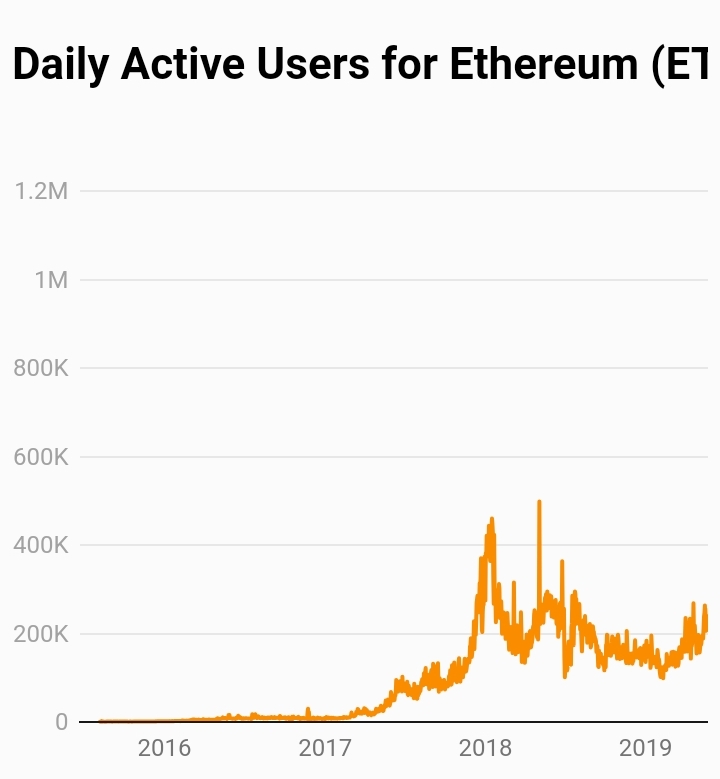 Discovering the Value of Digital Assets: Evaluating Cryptocurrency Investments