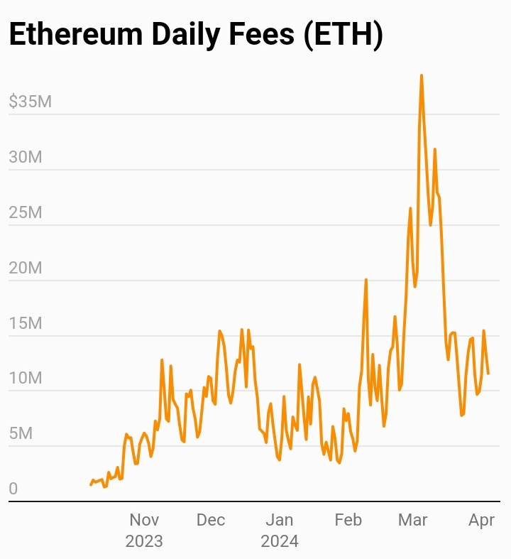 Discovering the Value of Digital Assets: Evaluating Cryptocurrency Investments