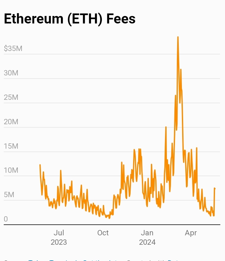 Leading Crypto Companies by Fee Revenue