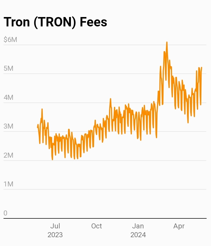 Leading Crypto Companies by Fee Revenue