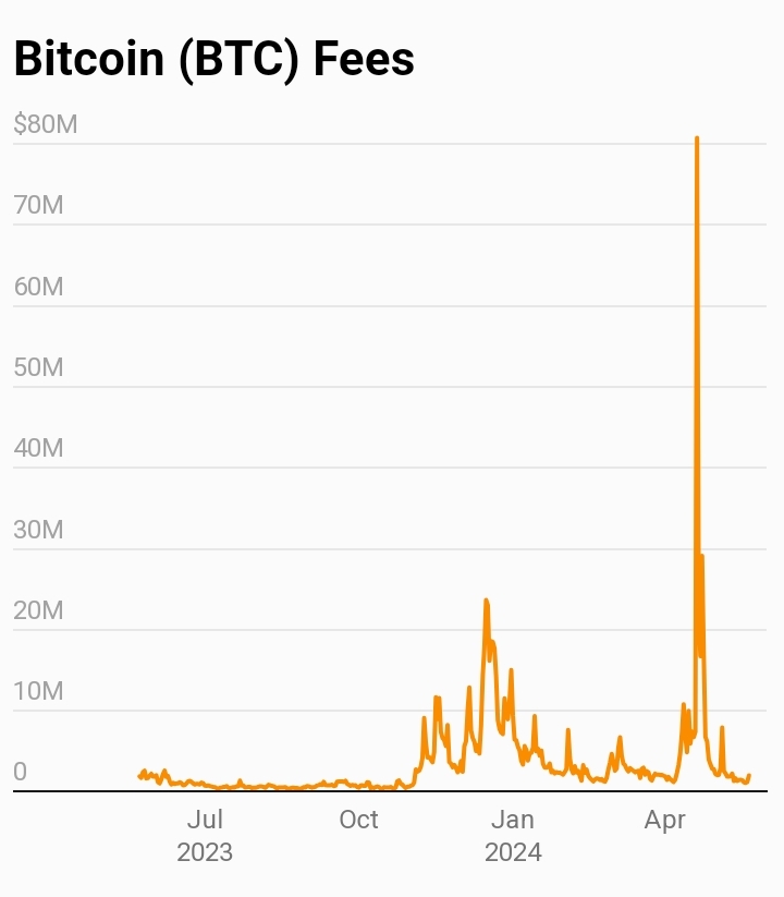 Leading Crypto Companies by Fee Revenue
