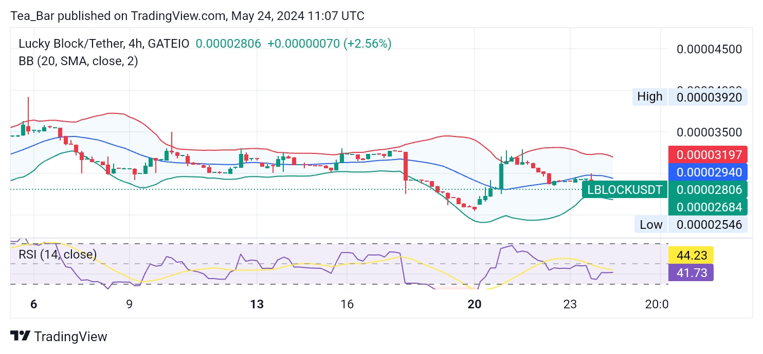 Lucky Block (LBLOCK) Faces Downward Trend: Is a Reversal Imminent?