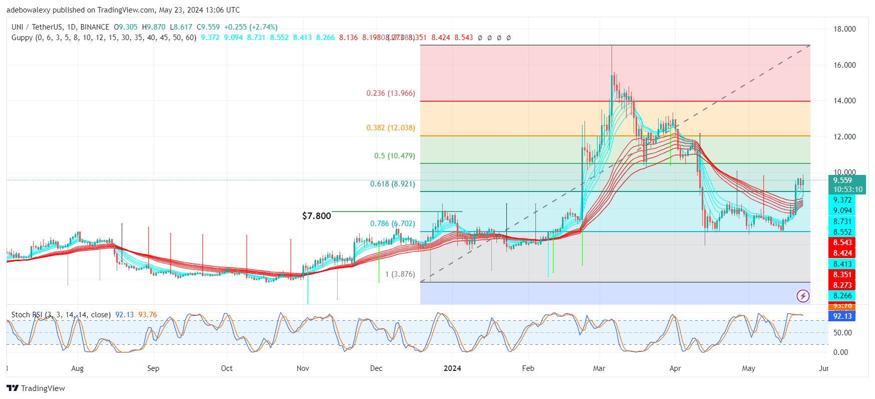 https://cryptosignals.org/bitcoin/bitcoin-btc-price-prediction-btc-closes-in-on-the-72000-mark/