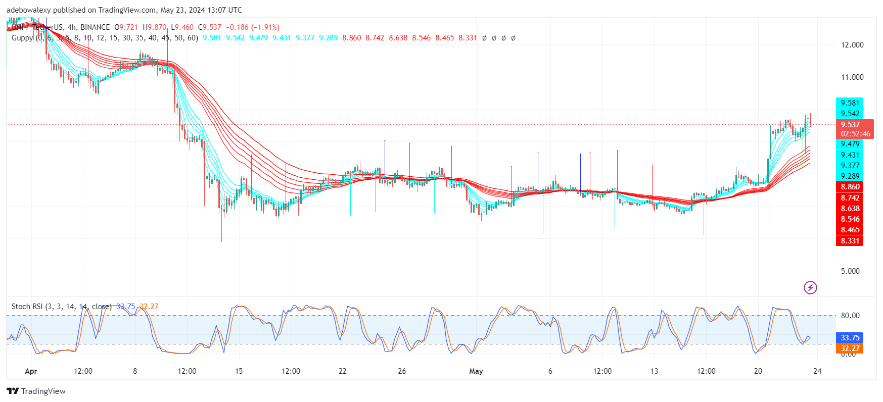 https://cryptosignals.org/bitcoin/bitcoin-btc-price-prediction-btc-closes-in-on-the-72000-mark/