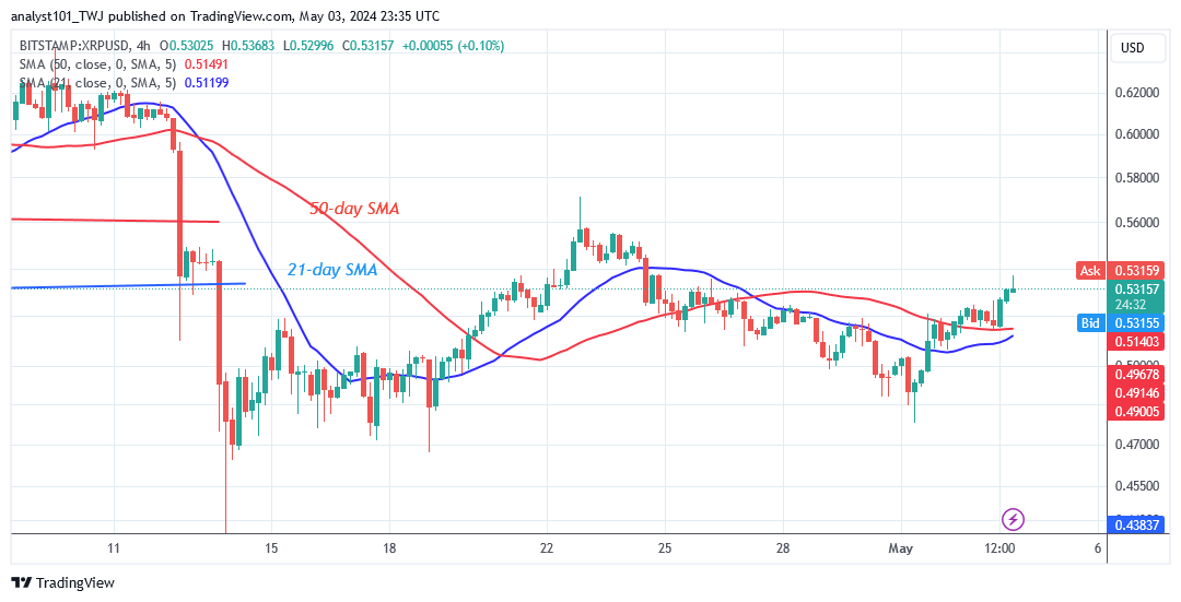  XRP Regains Strength as It Breaks An Early Hurdle at $0.51