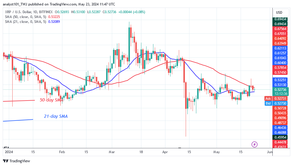 XRP Reaches a Potential Rebound or Breakdown at the $0.53 Low