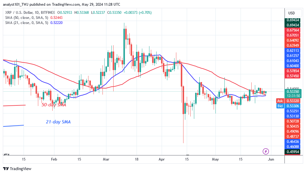XRP Slides to $0.52 as It Fails to Bounce