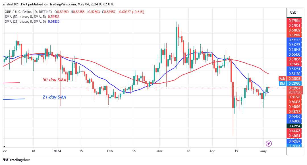  XRP Regains Strength as It Breaks An Early Hurdle at $0.51