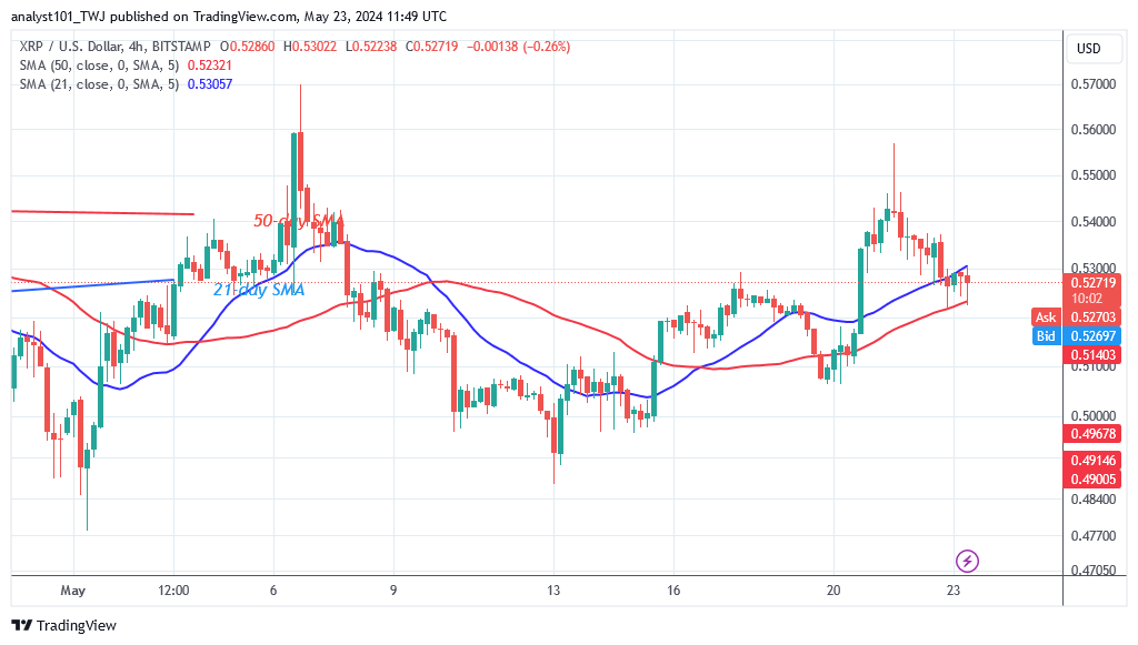 XRP Reaches a Potential Rebound or Breakdown at the $0.53 Low