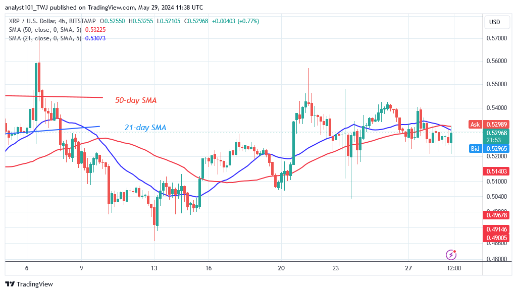 XRP Slides to $0.52 as It Fails to Bounce