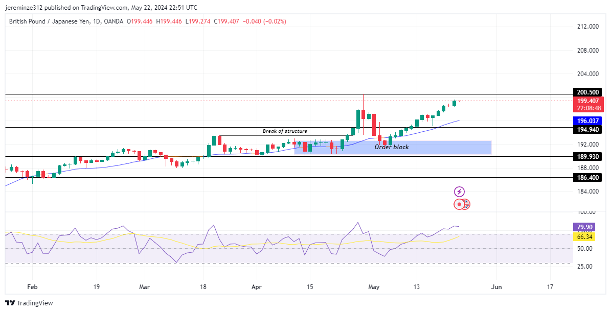 APEUSD prepares to break from the consolidation phase