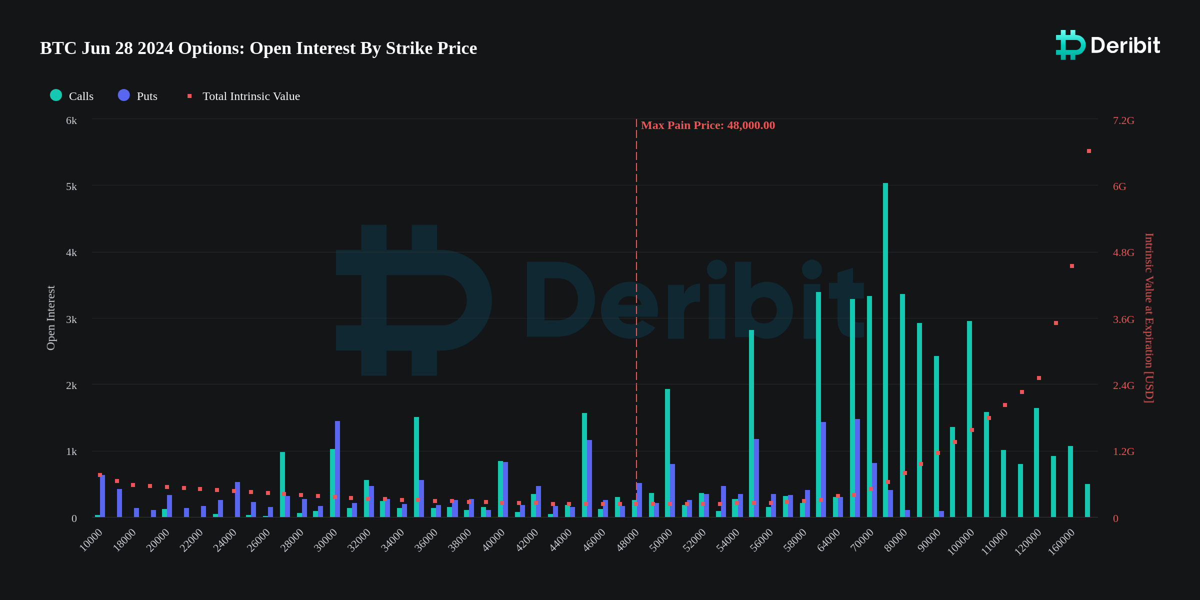 Bitcoin Open Interest Points to Potential Record Highs