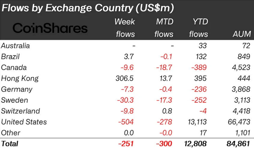 Crypto Outflows Shake the Market Amidst Shifting Landscape