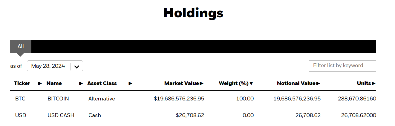 BlackRock's Bitcoin ETF Surpasses Grayscale to Become World's Largest