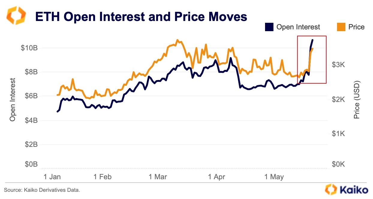 Crypto Derivatives: Traders Bet Big on Bitcoin and Ethereum Futures Amid ETH ETF Hype