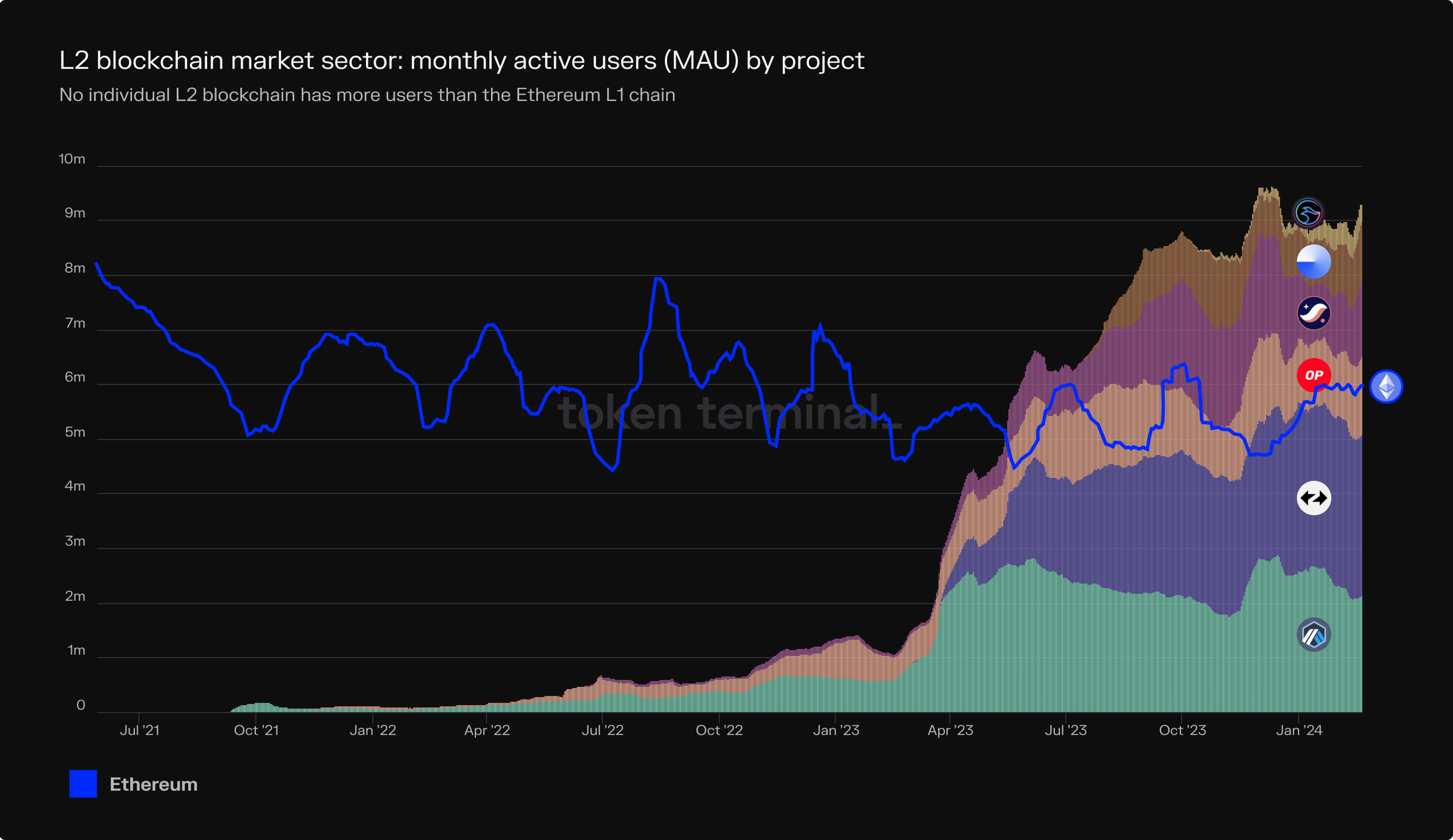 Weekly Insights: Developing Blockchains to Aid Business Growth